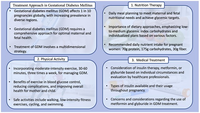 Treatment Approach in Gestational Diabetes Mellitus: A Narrative Review 