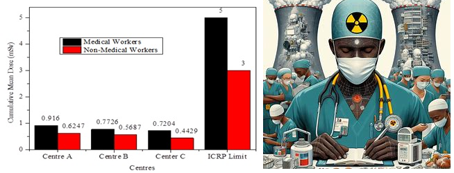 Assessing Low Ionizing Radiation Exposure and Health Impact on Professional Workers in South Eastern Nigerian Hospitals: A Comparative Study across Medical and Non-Medical Personnel 